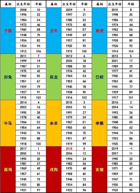 1990年屬什麼生肖|【十二生肖年份】12生肖年齡對照表、今年生肖 